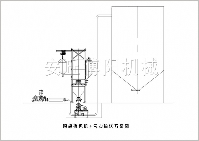 噸袋拆包機+氣力輸送方案圖